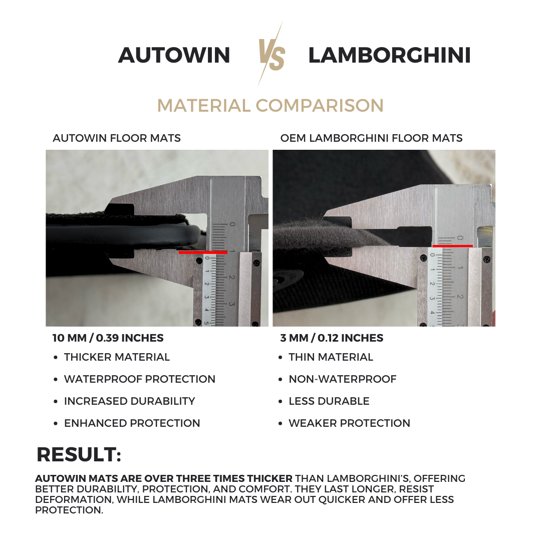 Lamborghini VS AutoWin Floor Mats - Material Comparison